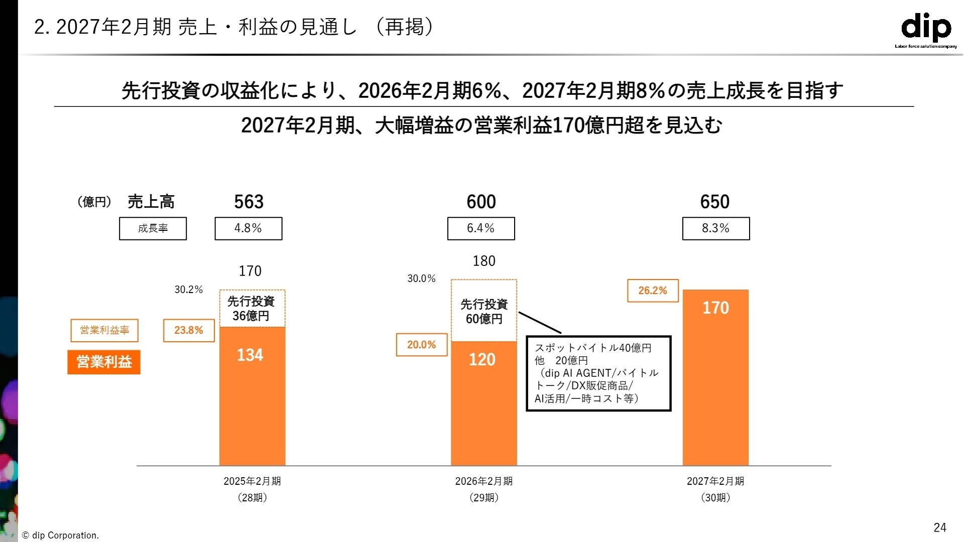 売上・利益の見通し