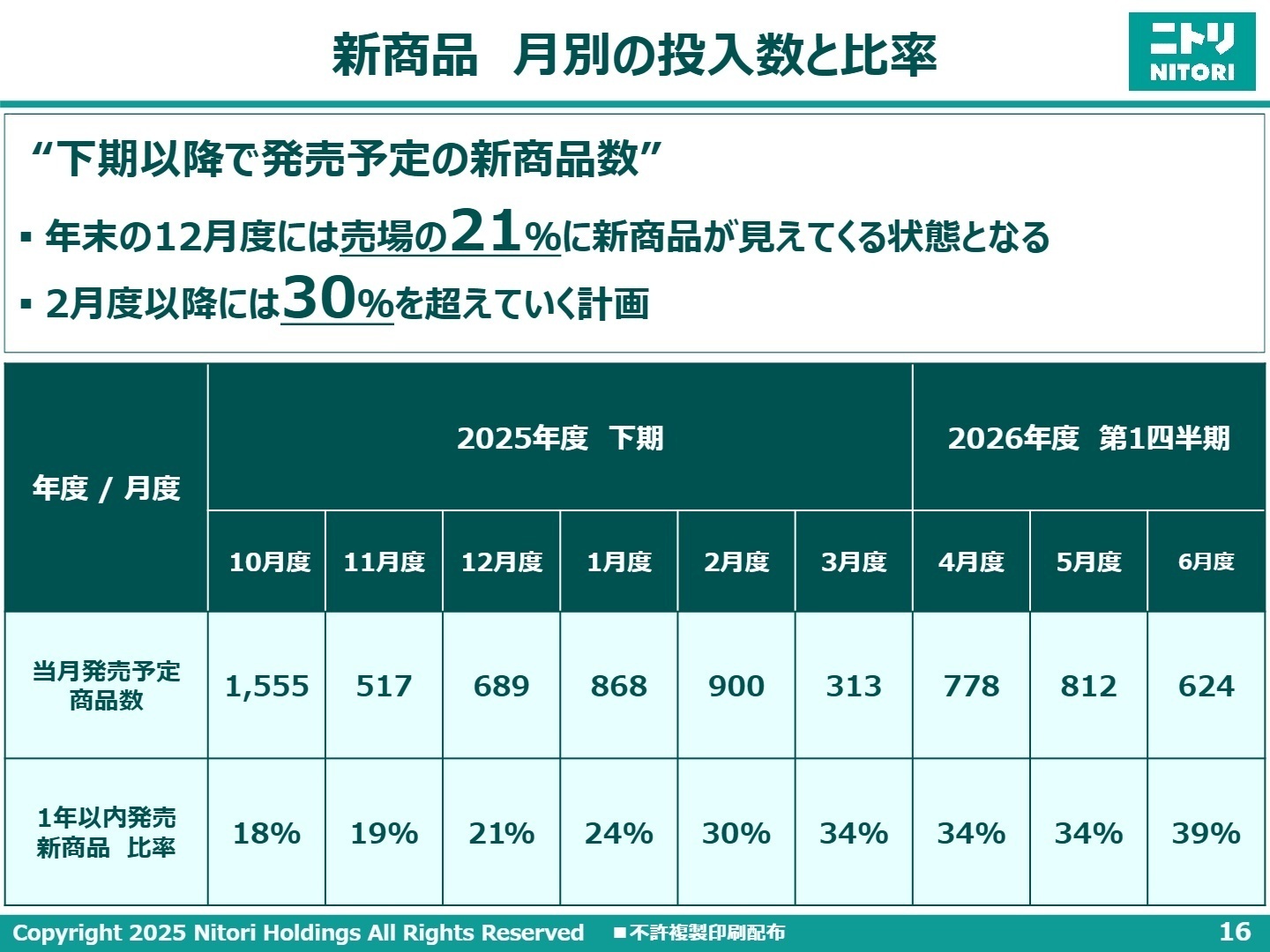 新商品投入計画