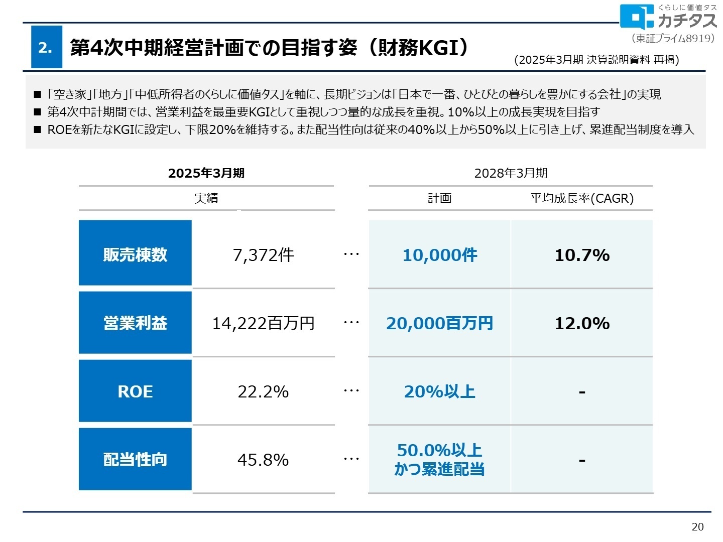 中長期の成長ビジョン