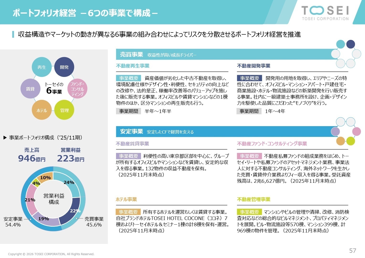 セグメント構成と営業利益構成