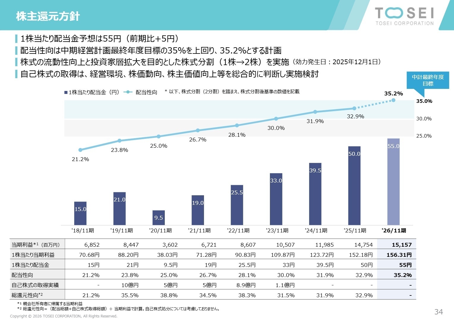 株主還元方針と中期計画