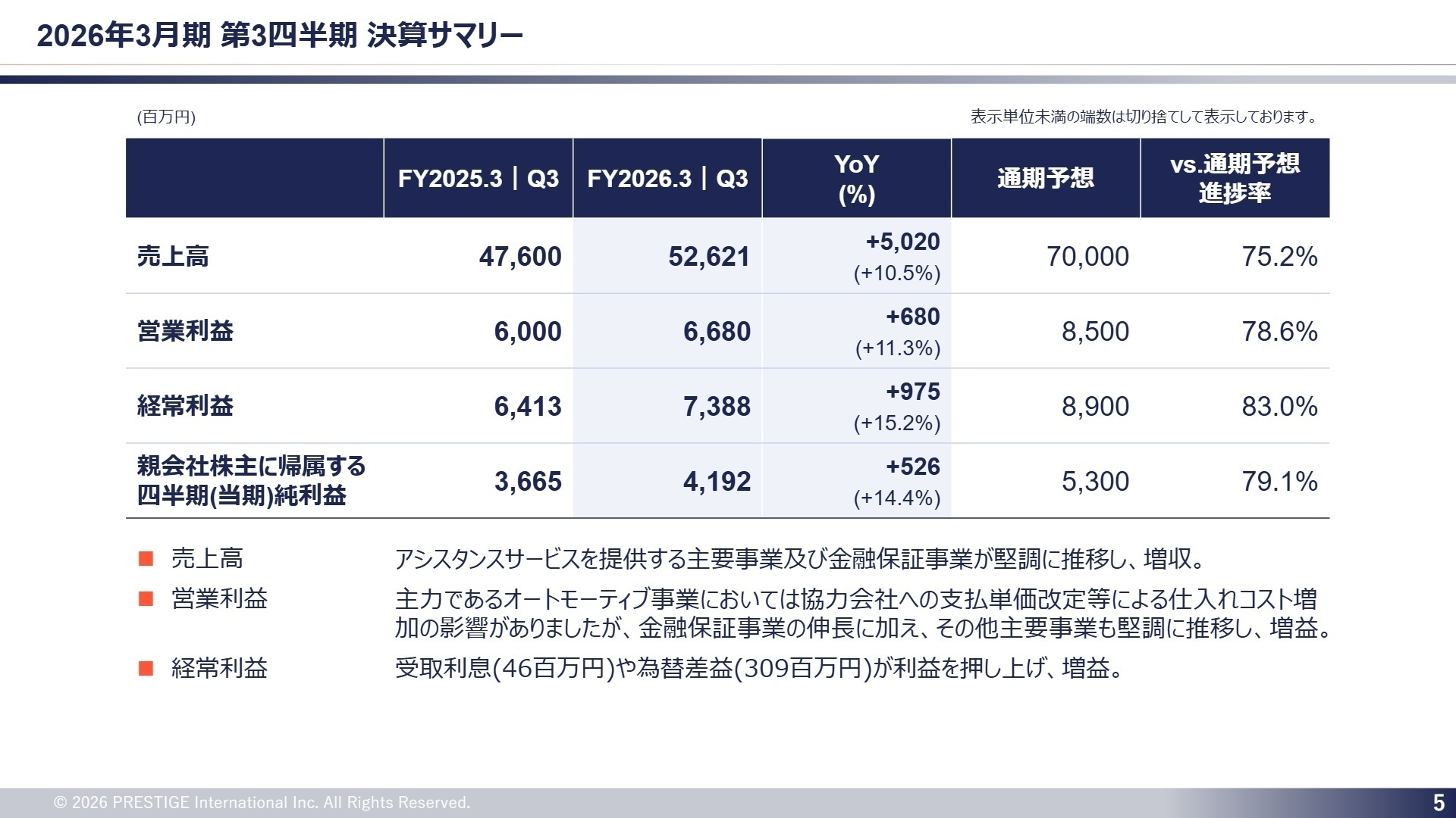 2026年3月期 第3四半期 決算サマリー