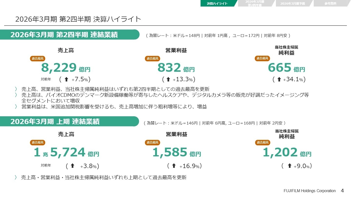連結業績ハイライト