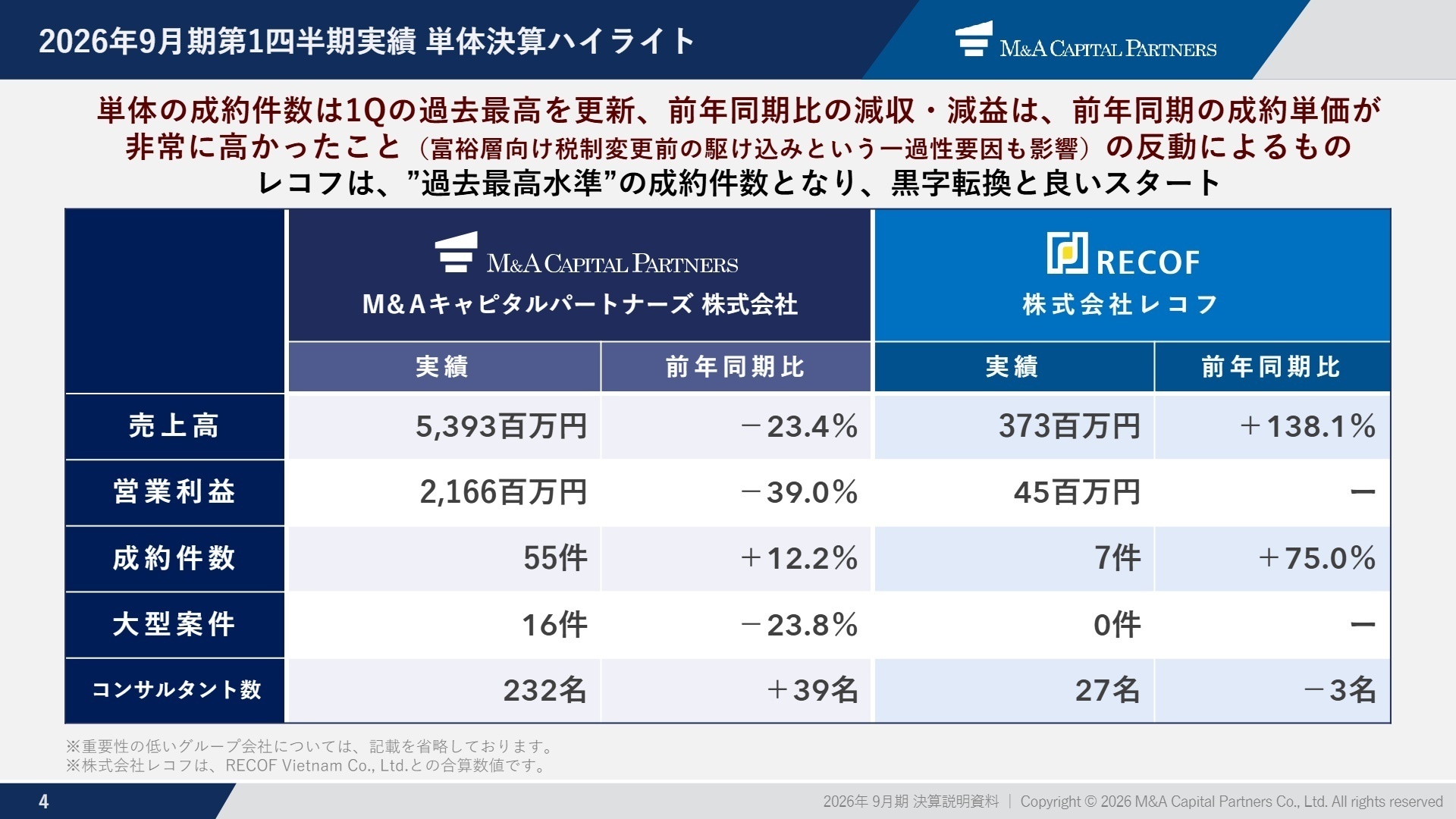 事業別決算実績