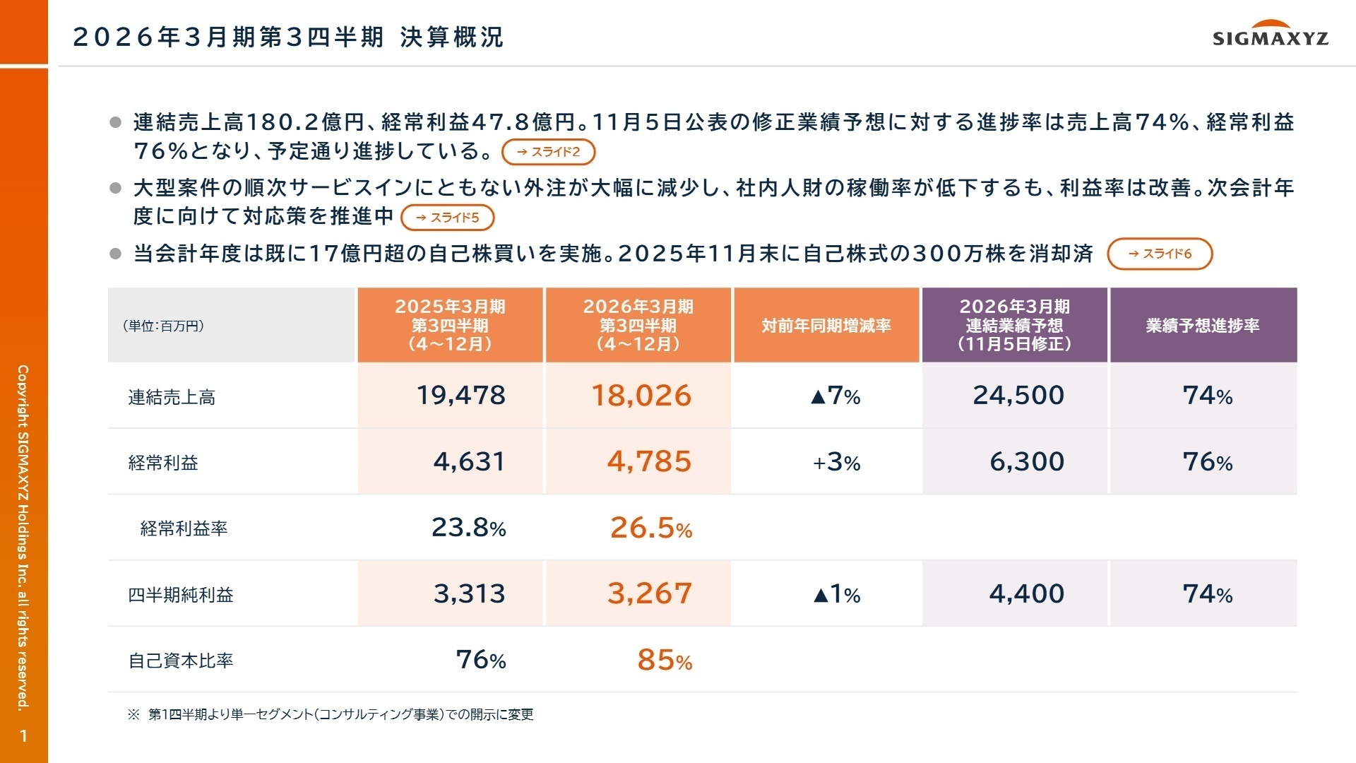 2026年3月期 第3四半期 決算概況