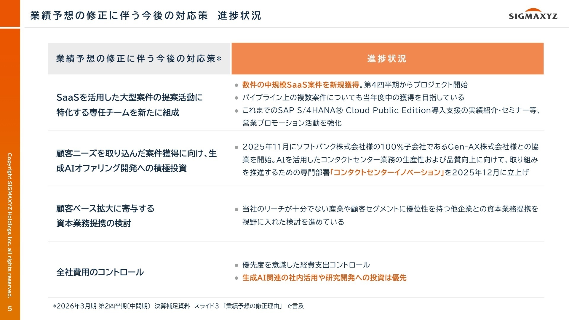 業績予想の修正に伴う今後の対応策