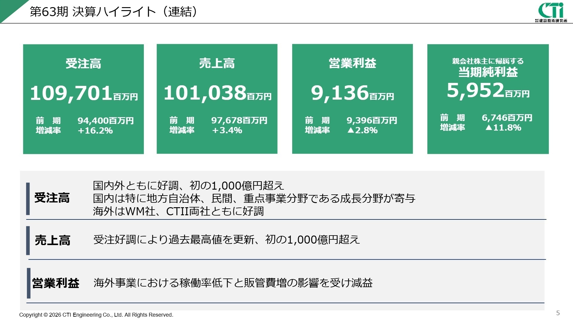 第63期 決算ハイライト