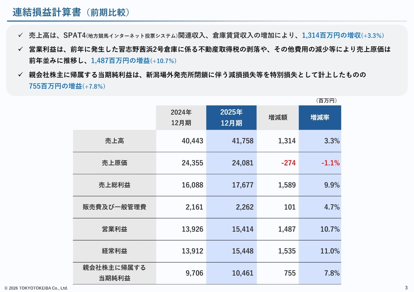 連結損益計算書（前期比較）