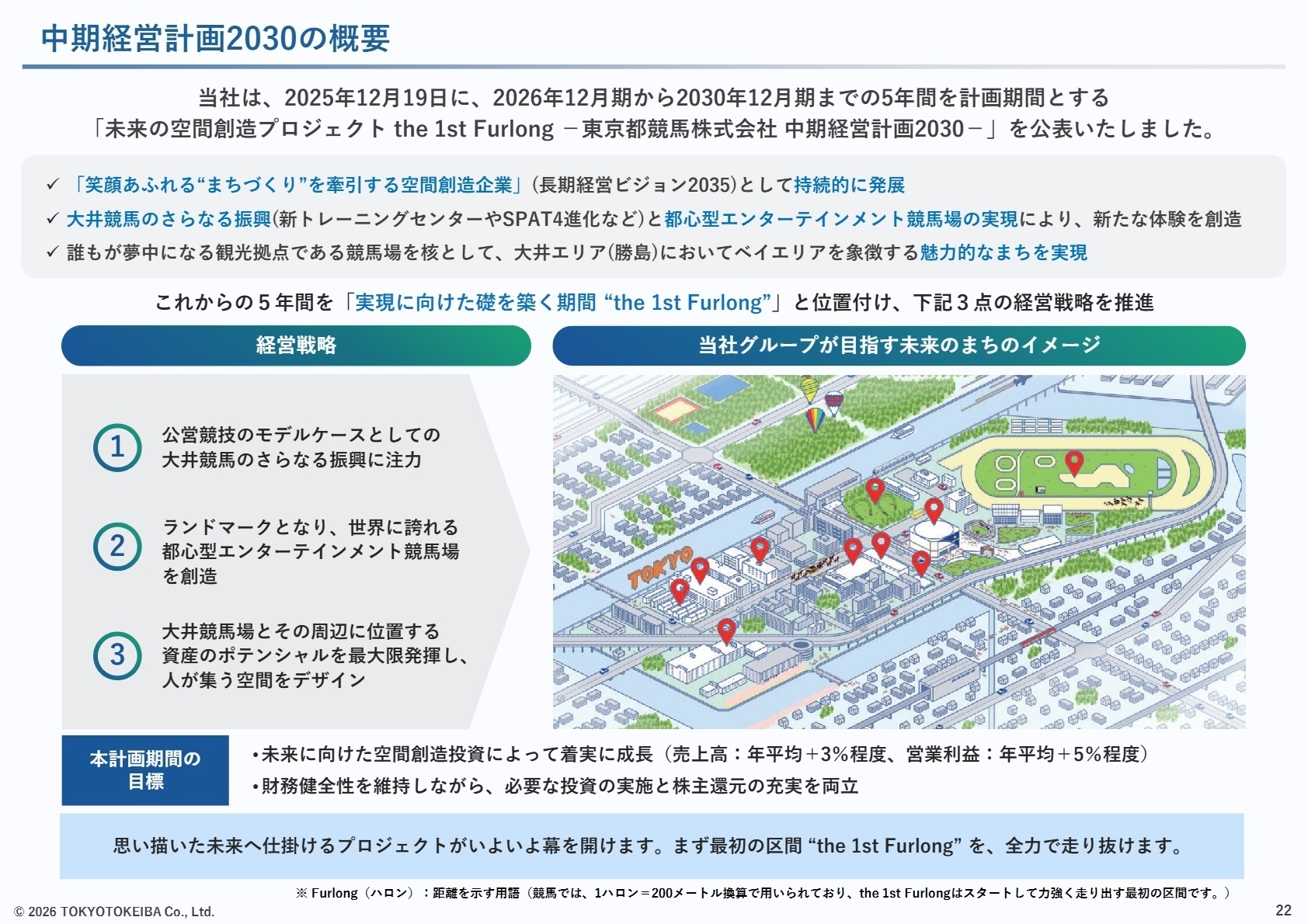 中期経営計画2030の概要