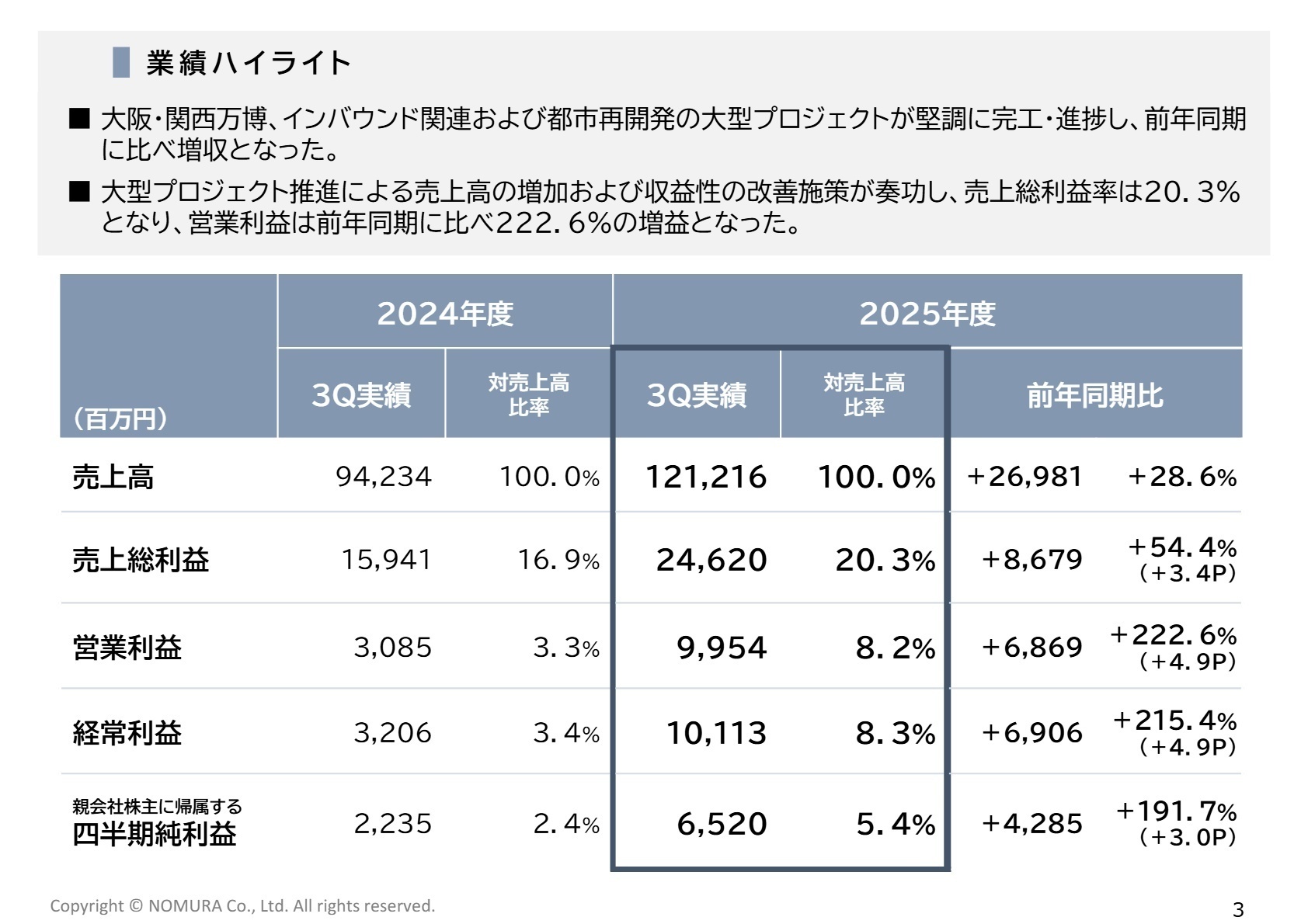 業績ハイライト