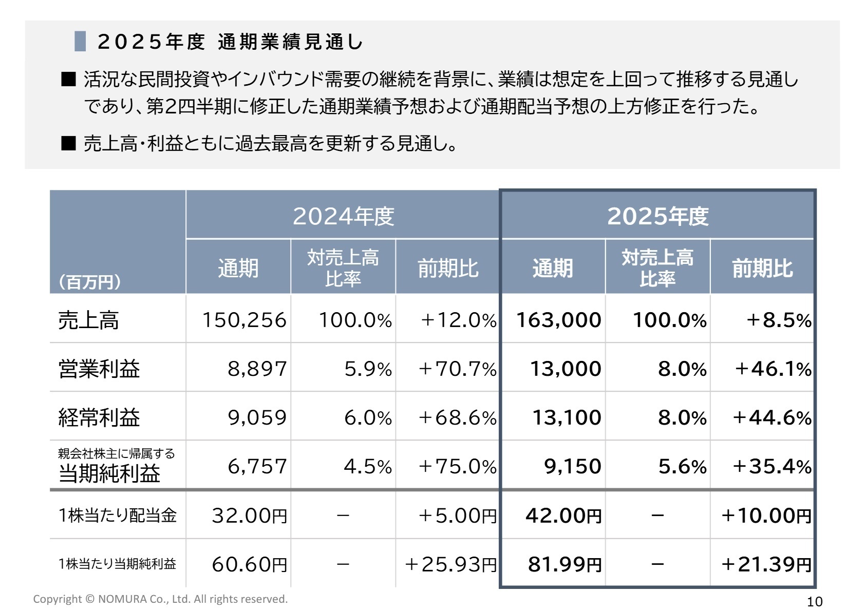 通期業績見通し