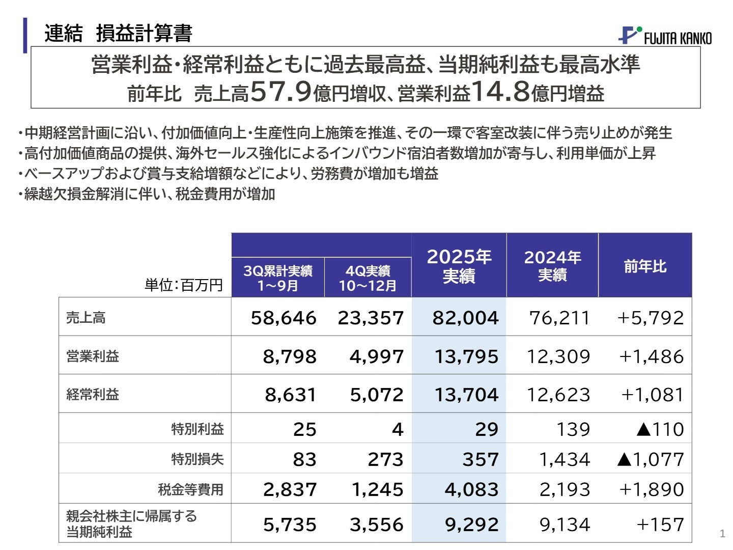 連結損益計算書