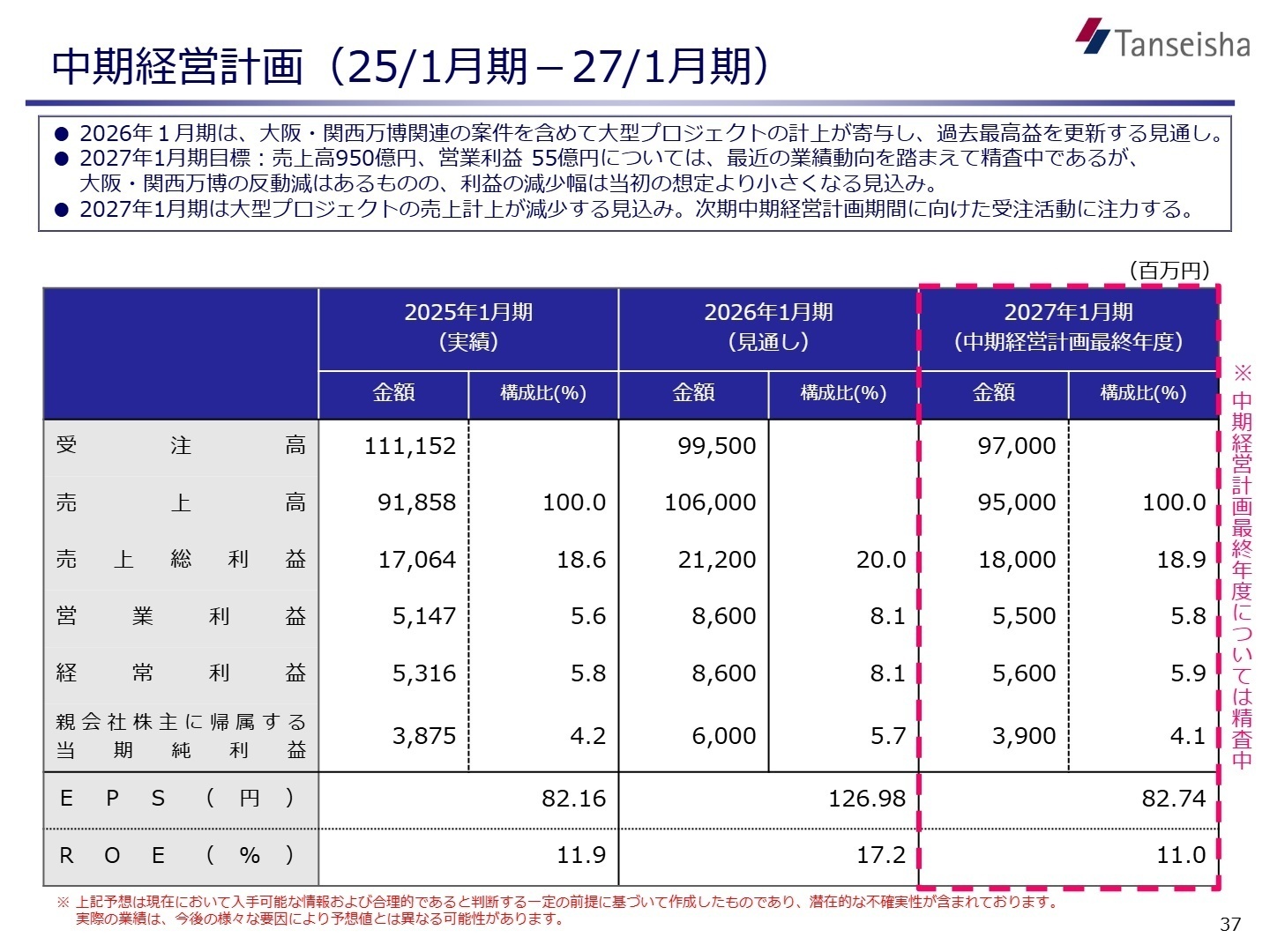 中期経営計画の見通し