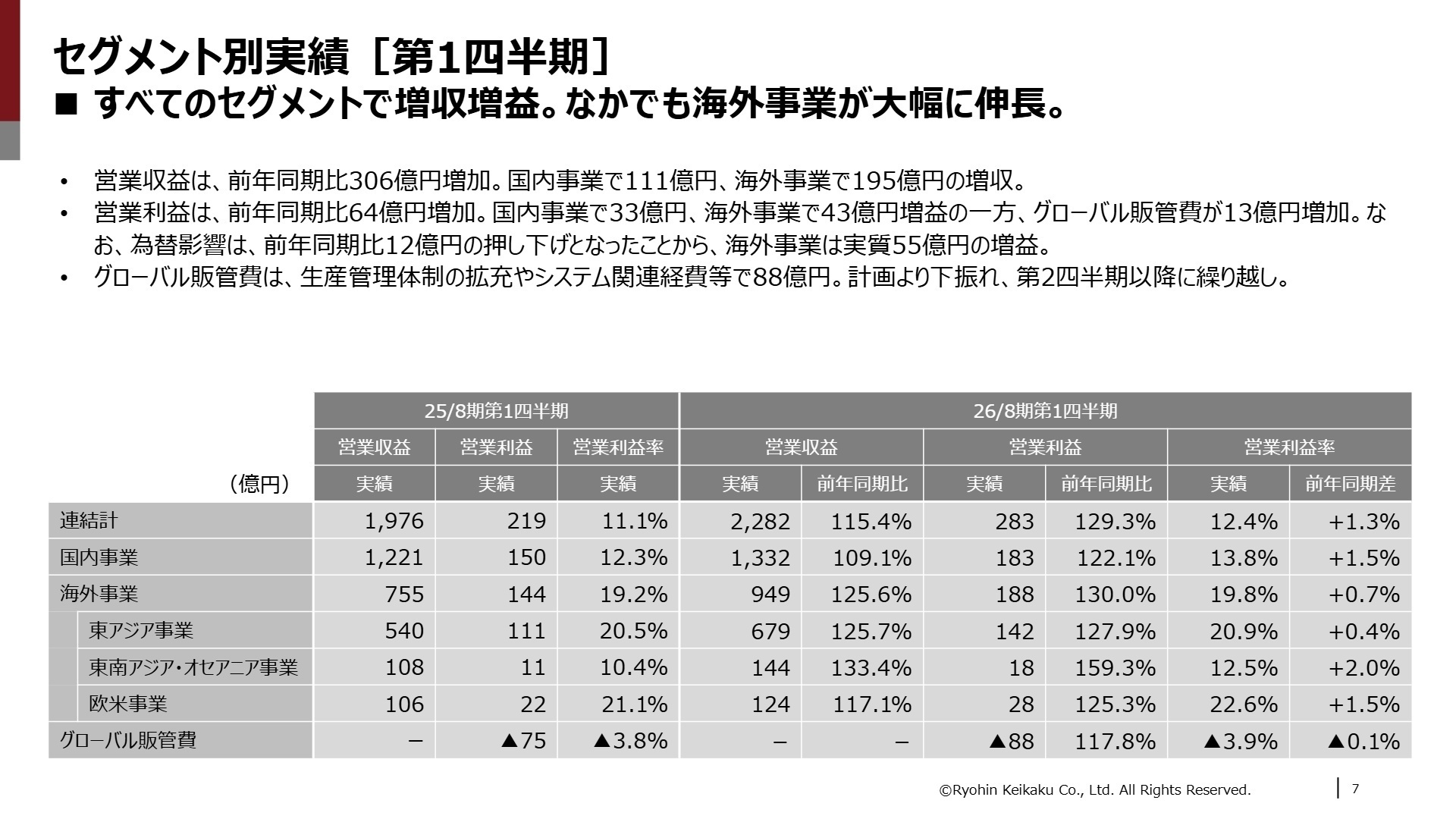 セグメント別実績
