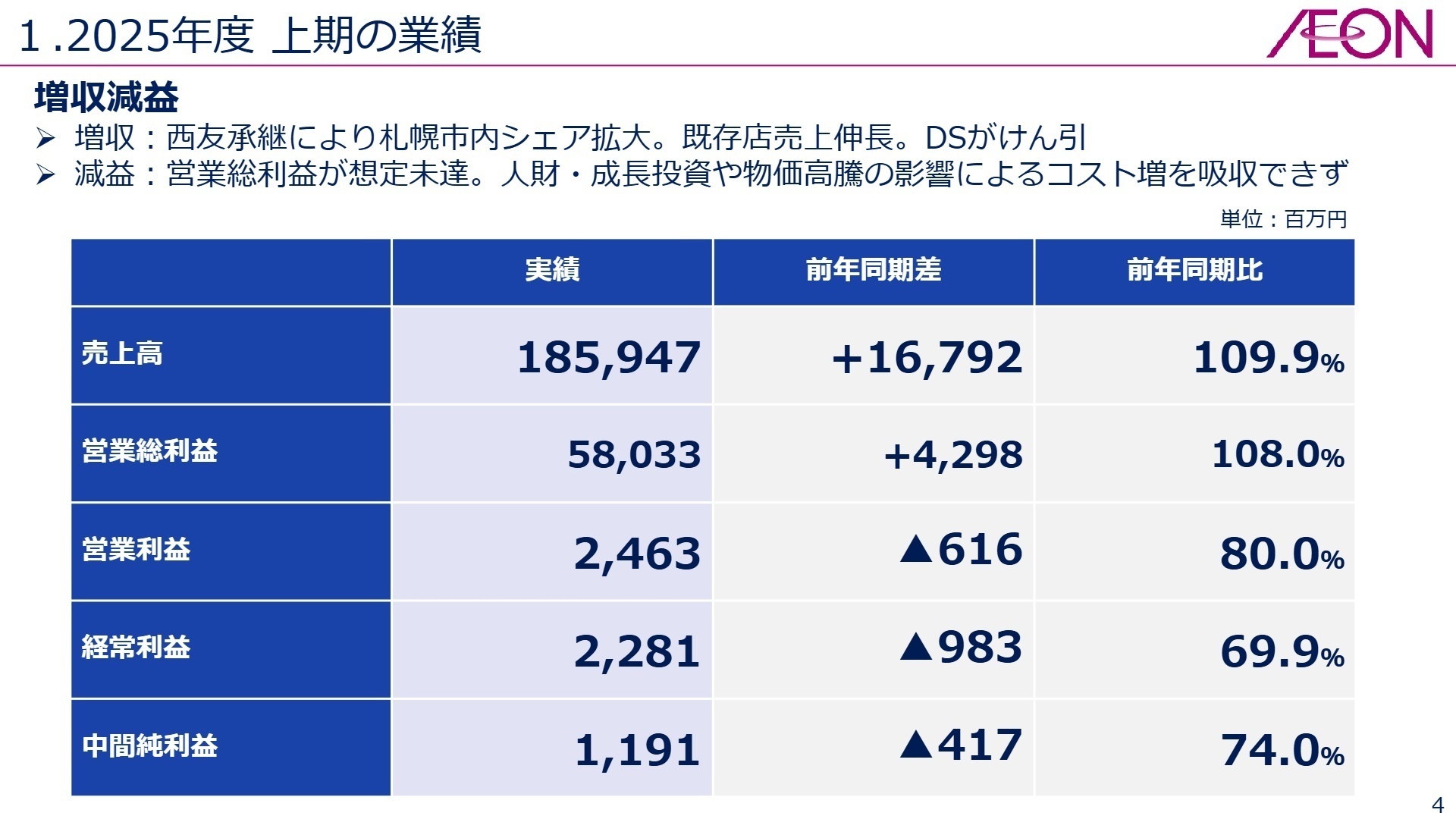 2025年度上期業績概要