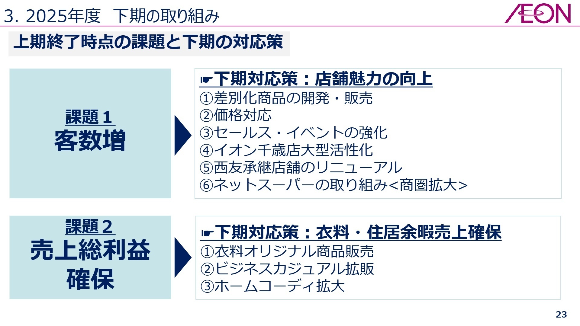 下期の重点取り組み