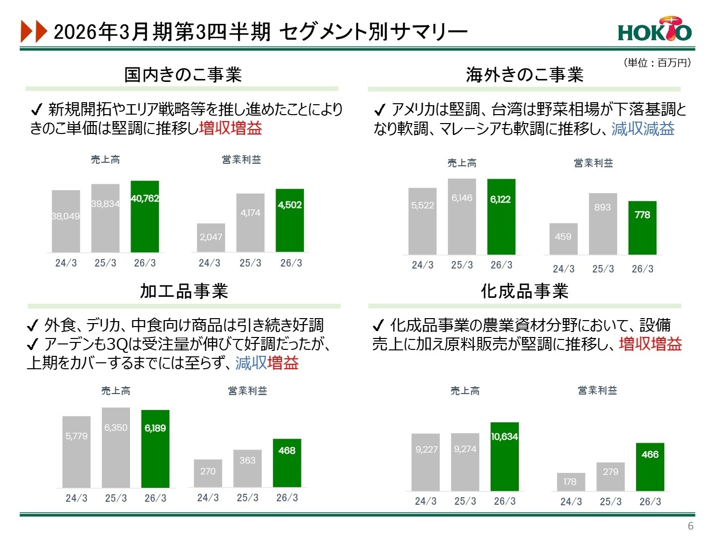 セグメント別状況