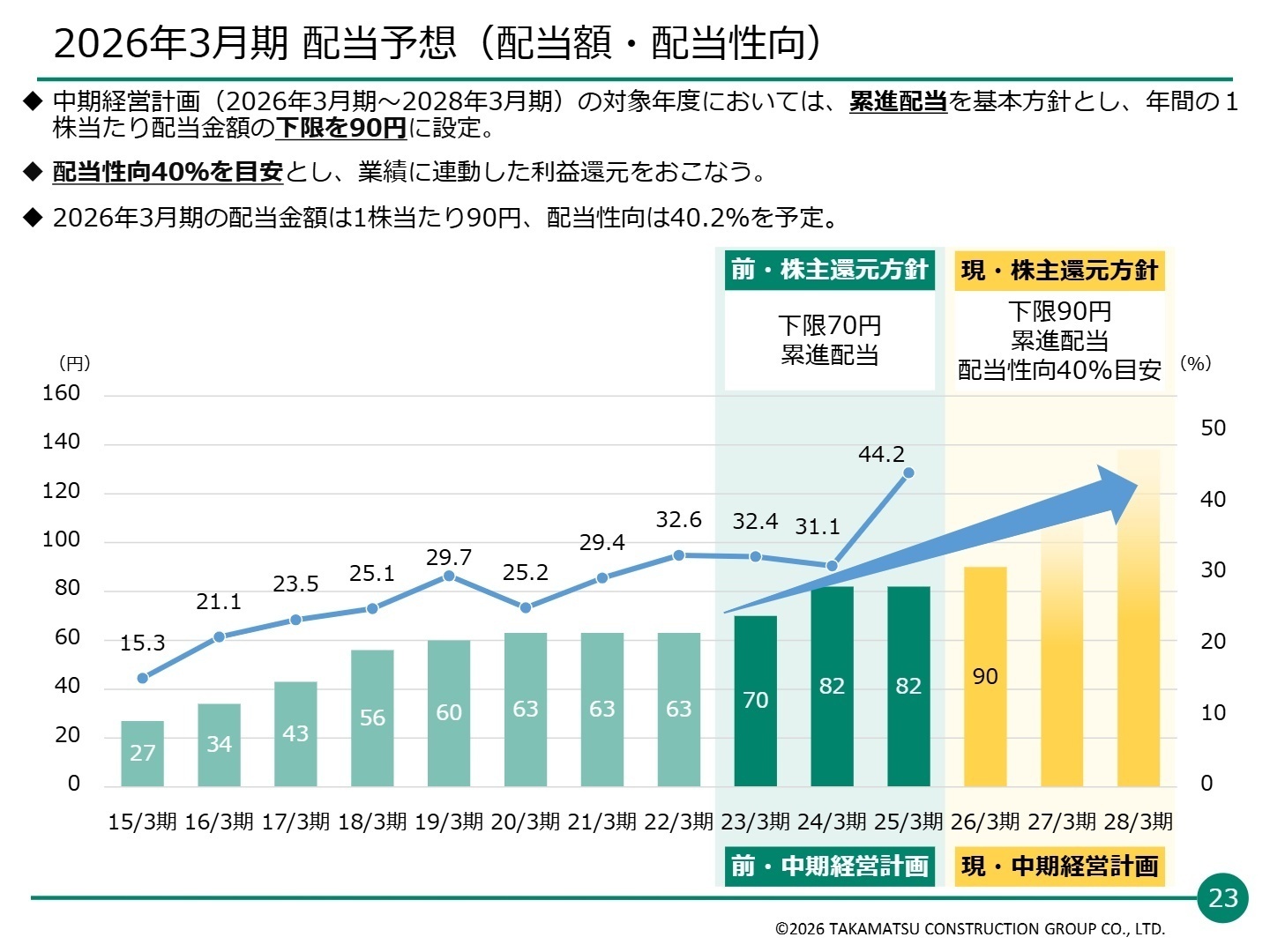 中期経営計画・配当方針