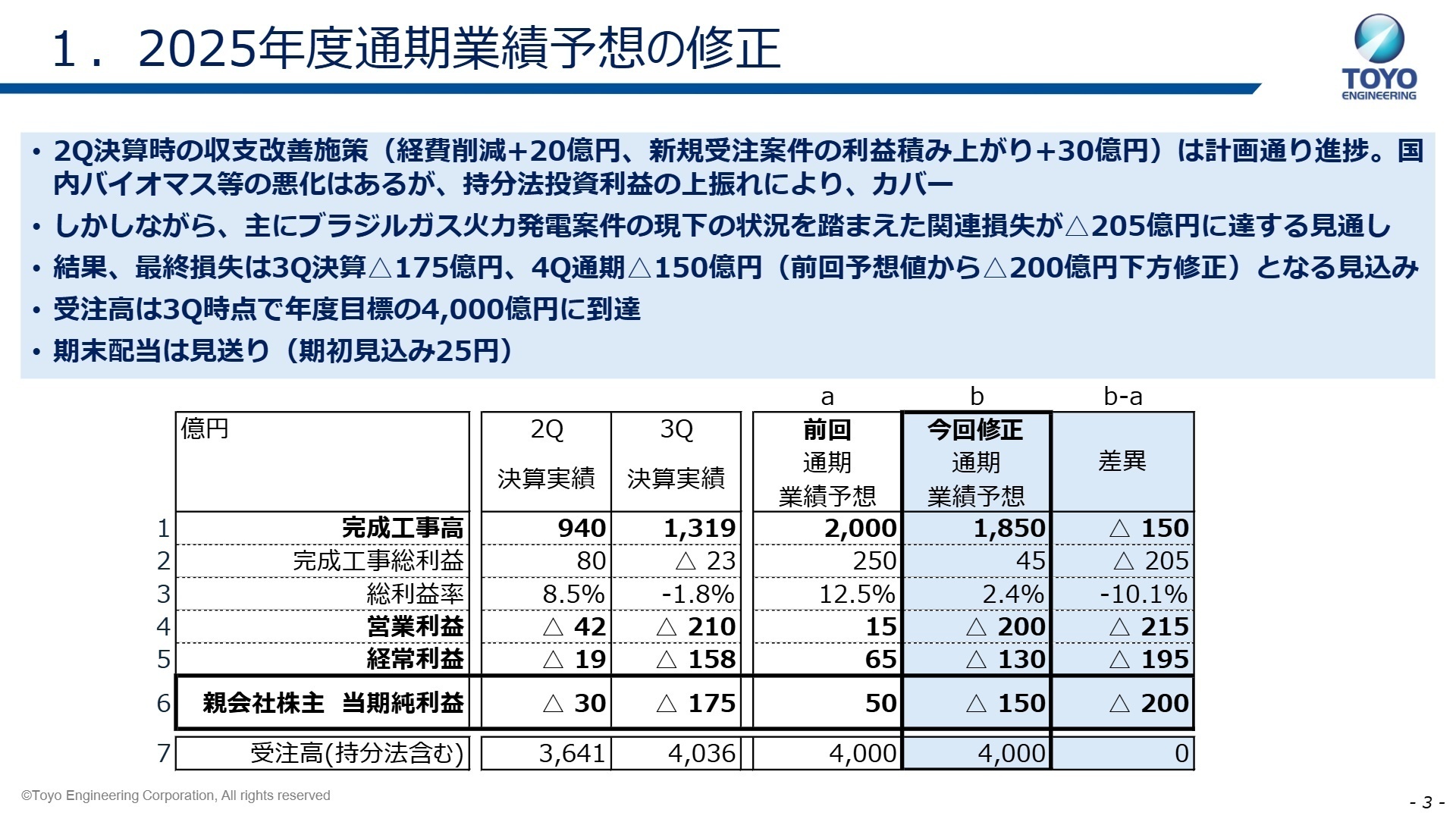 連結業績予想の修正