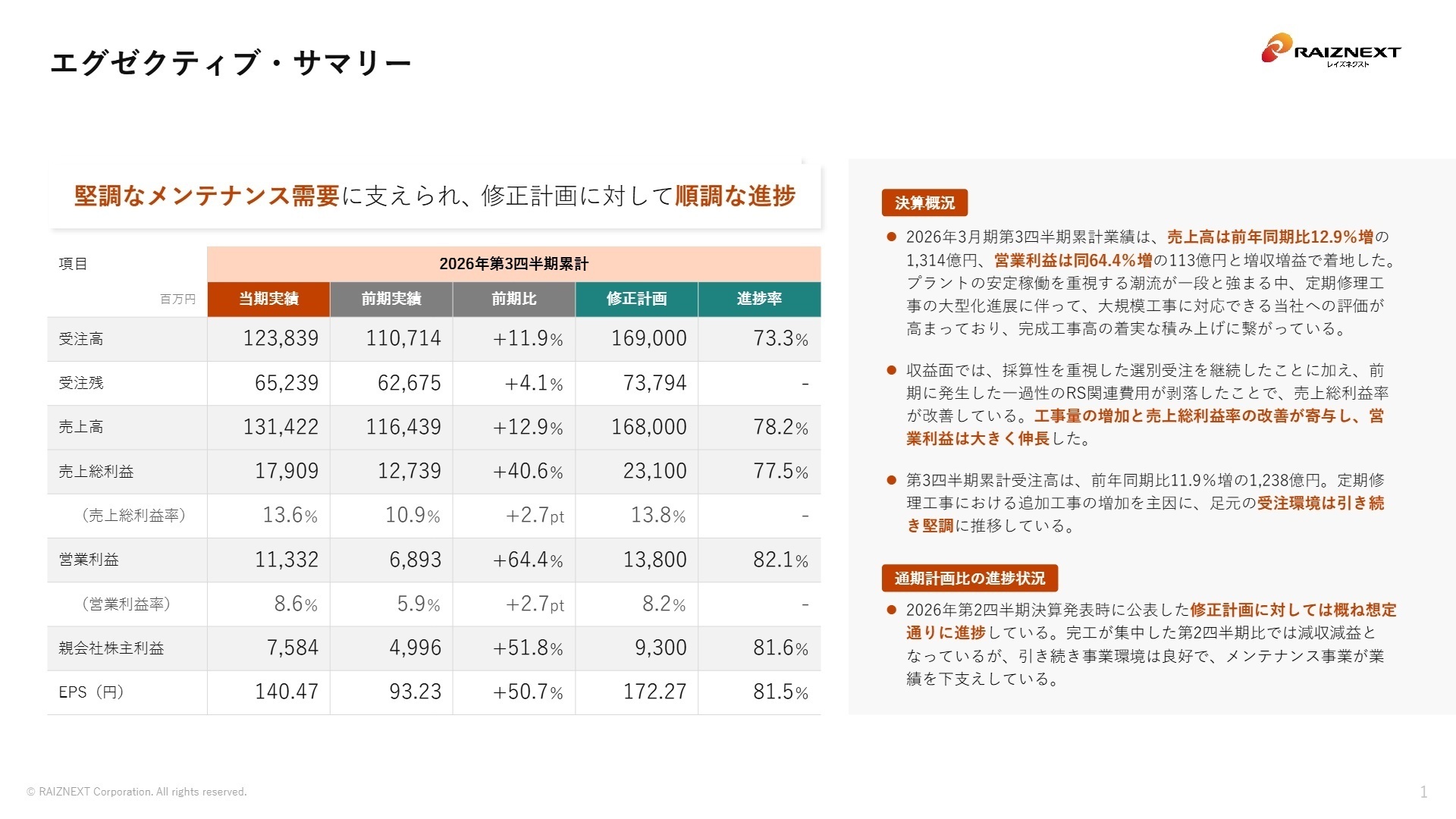 2026年3月期 第3四半期累計実績