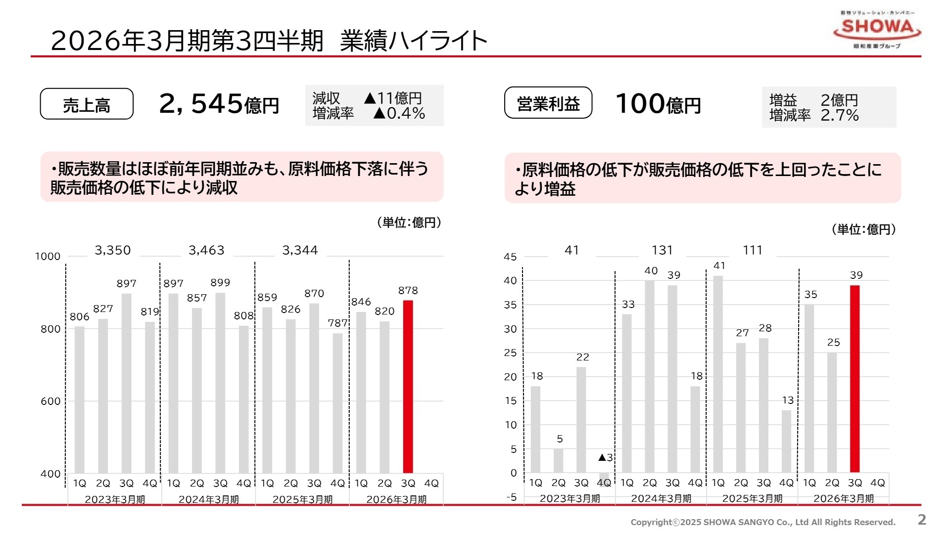 業績ハイライト