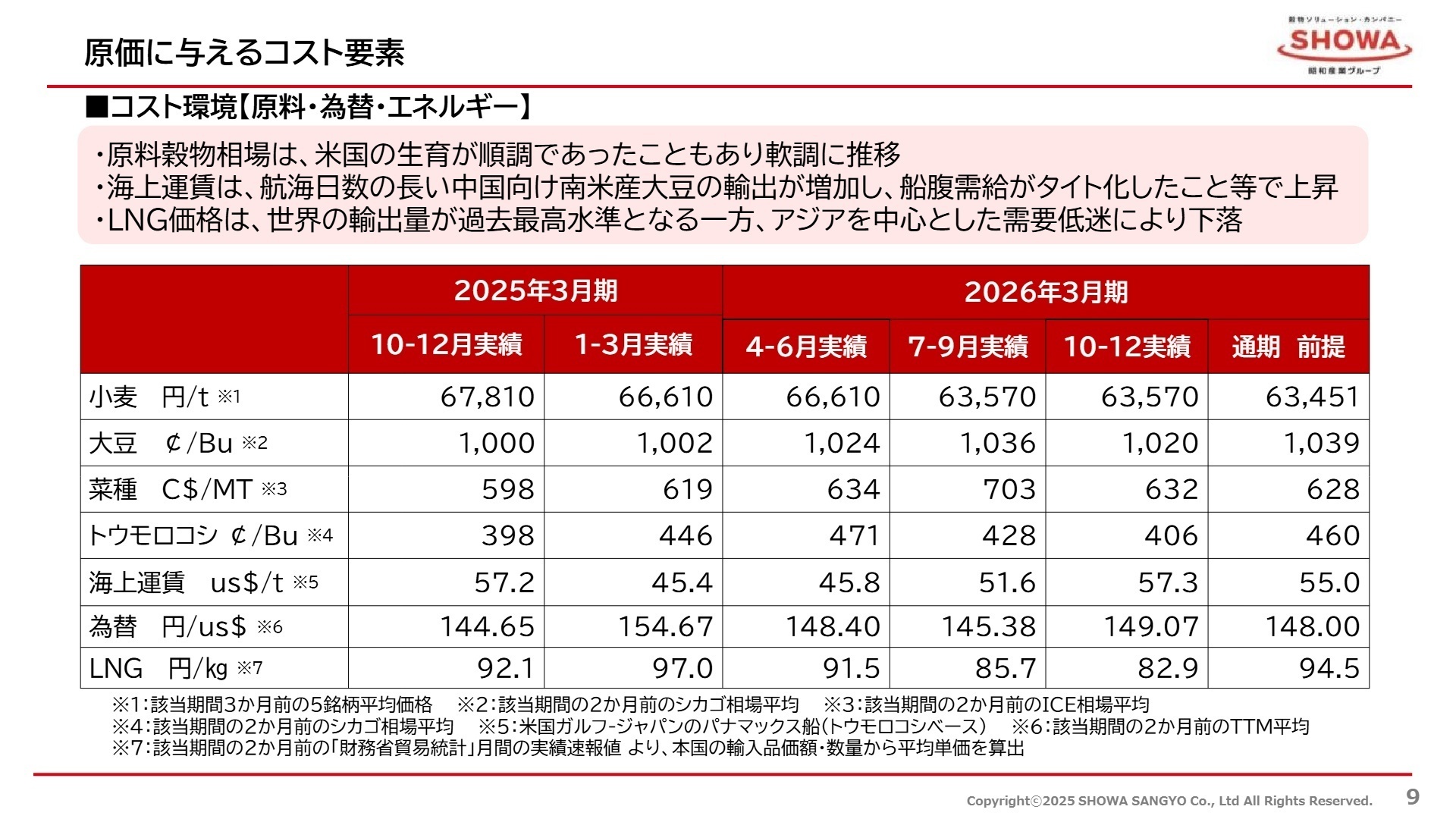 コスト環境と今後の見通し