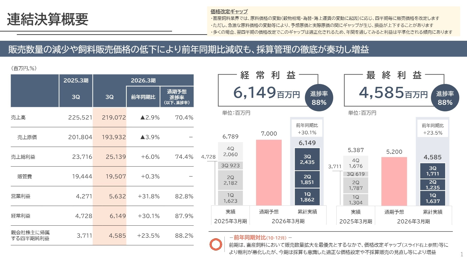 連結決算概要