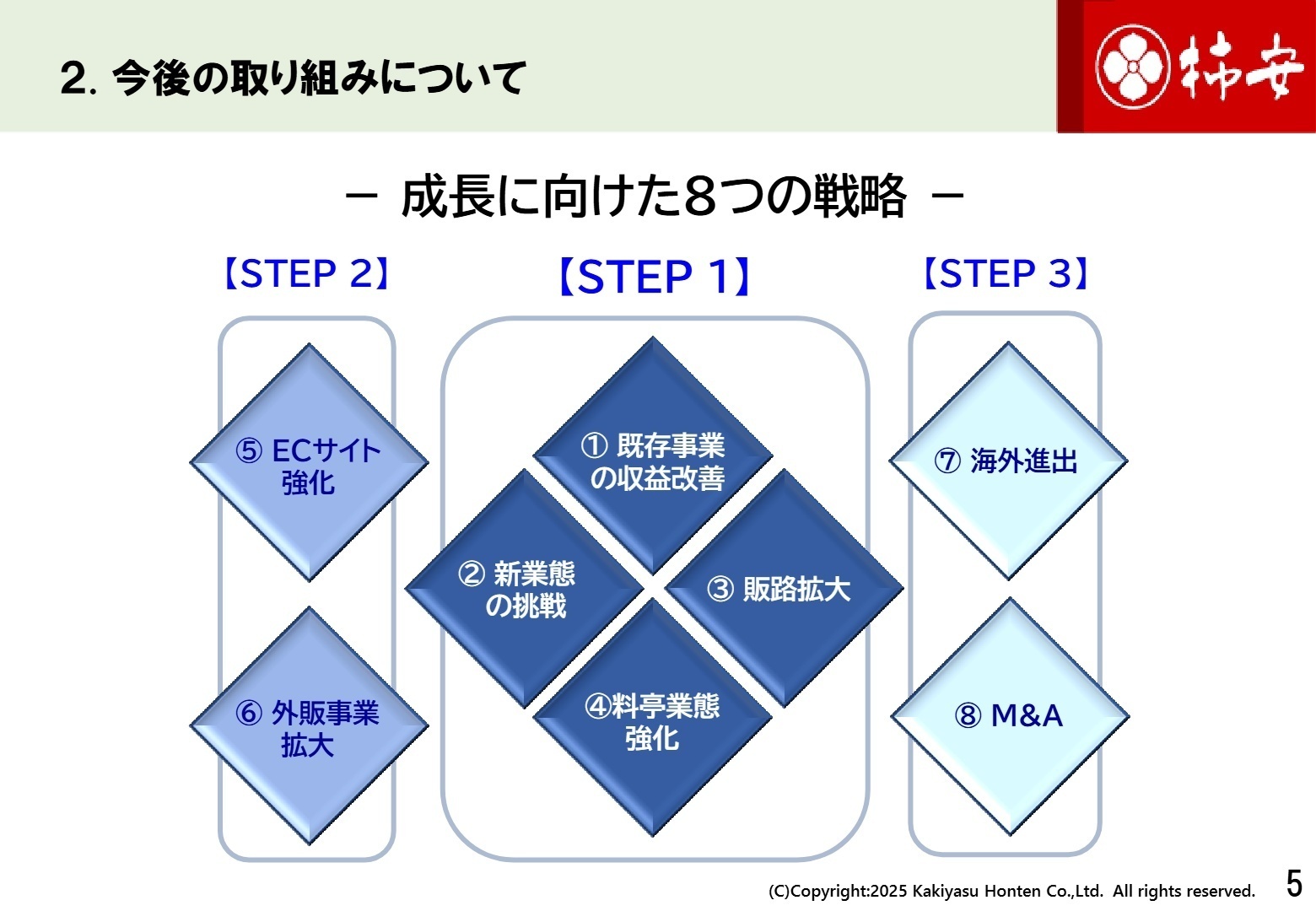 今後の成長戦略