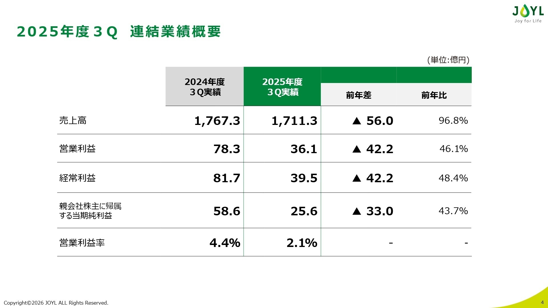 連結業績概要