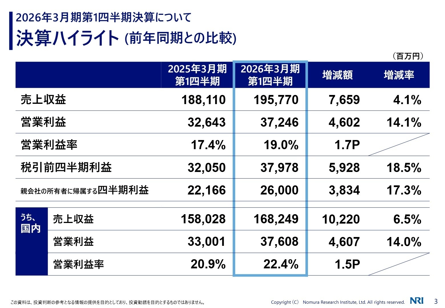 決算ハイライト（前年同期比較）