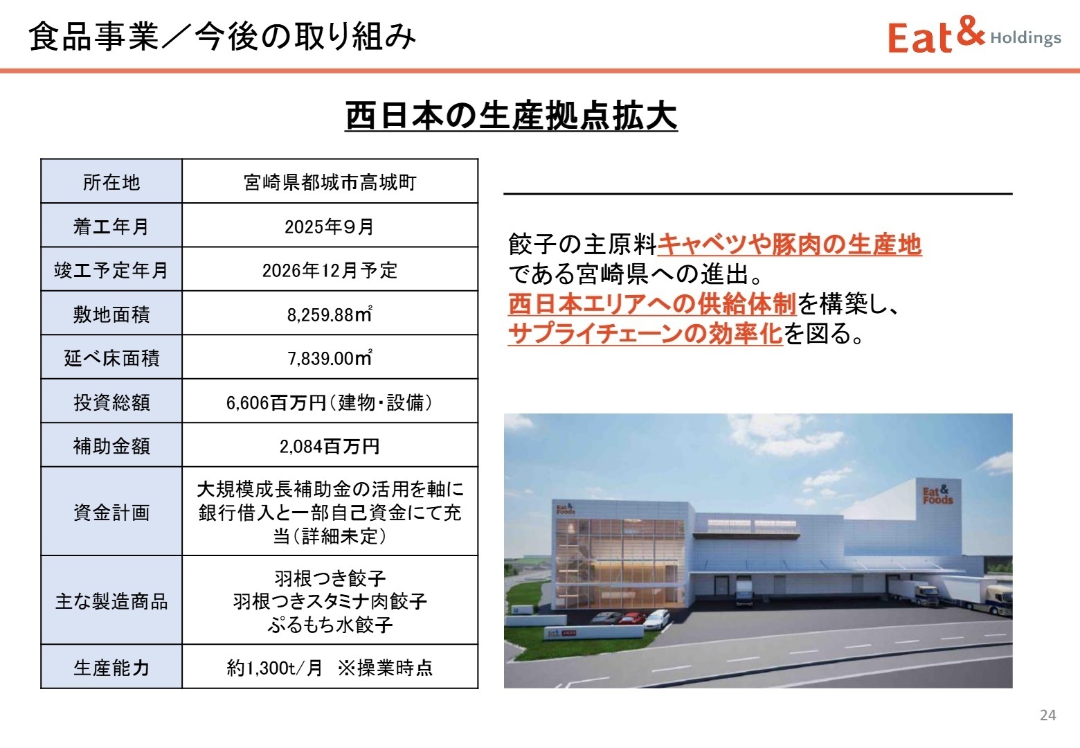 九州工場の概要