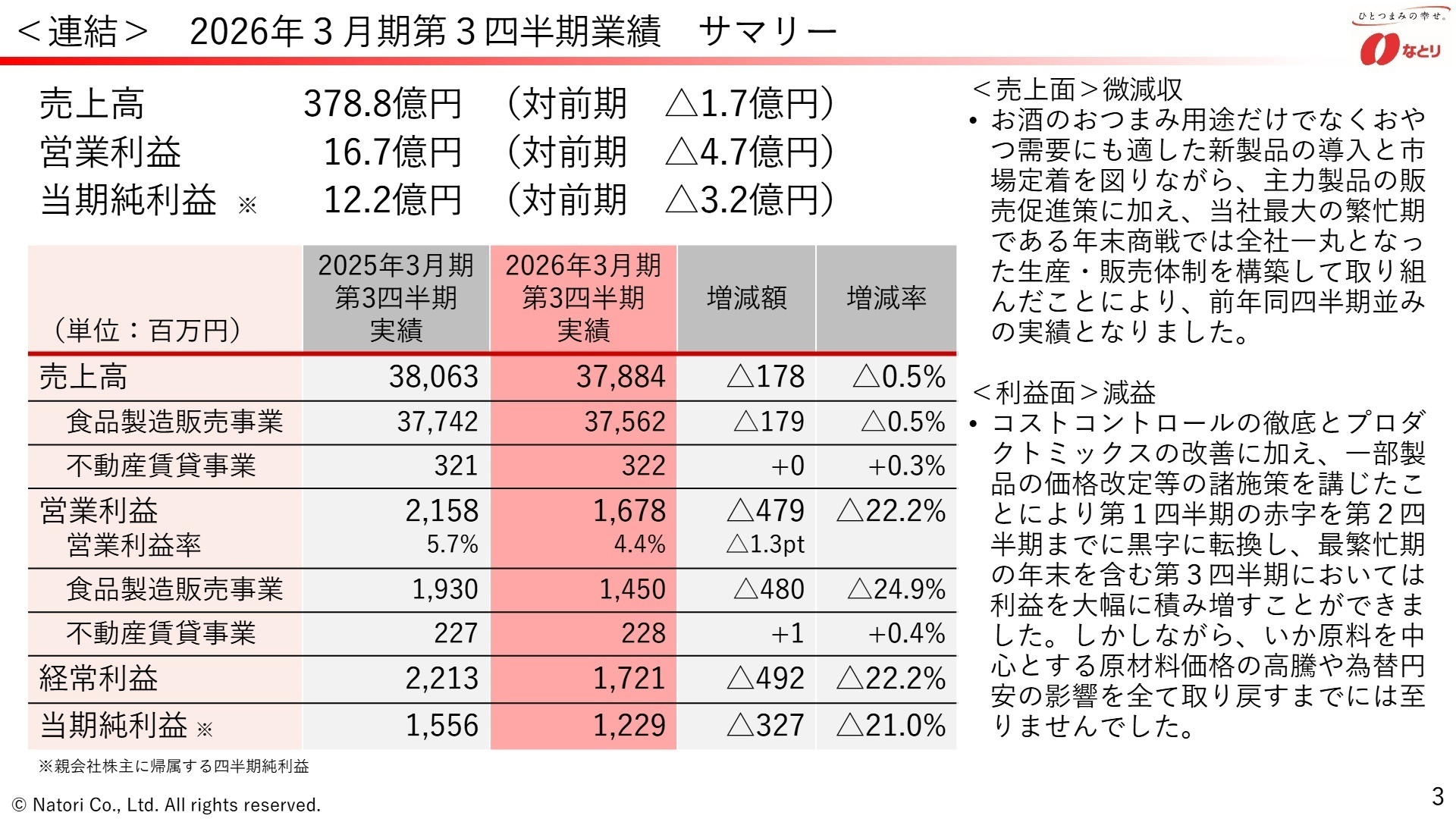 連結累計期間業績サマリー