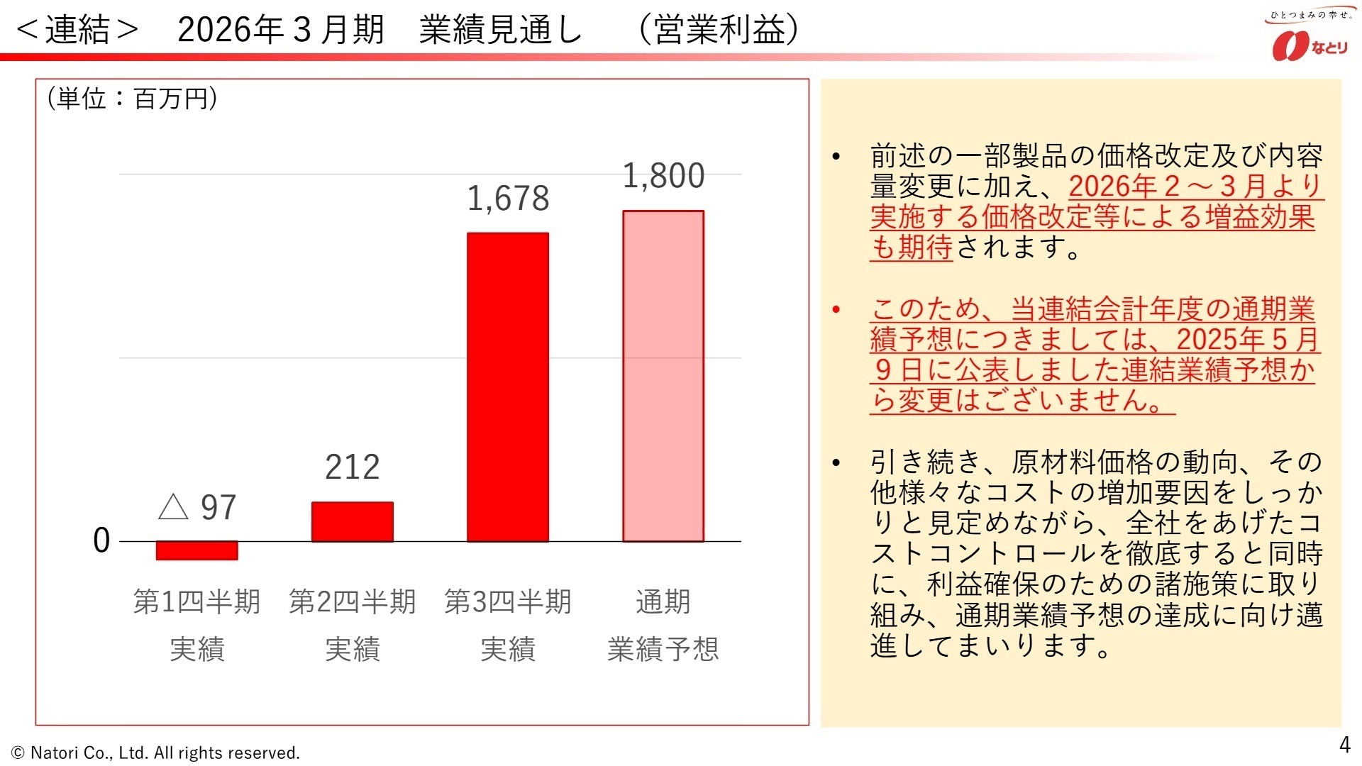 2026年3月期 営業利益見通し