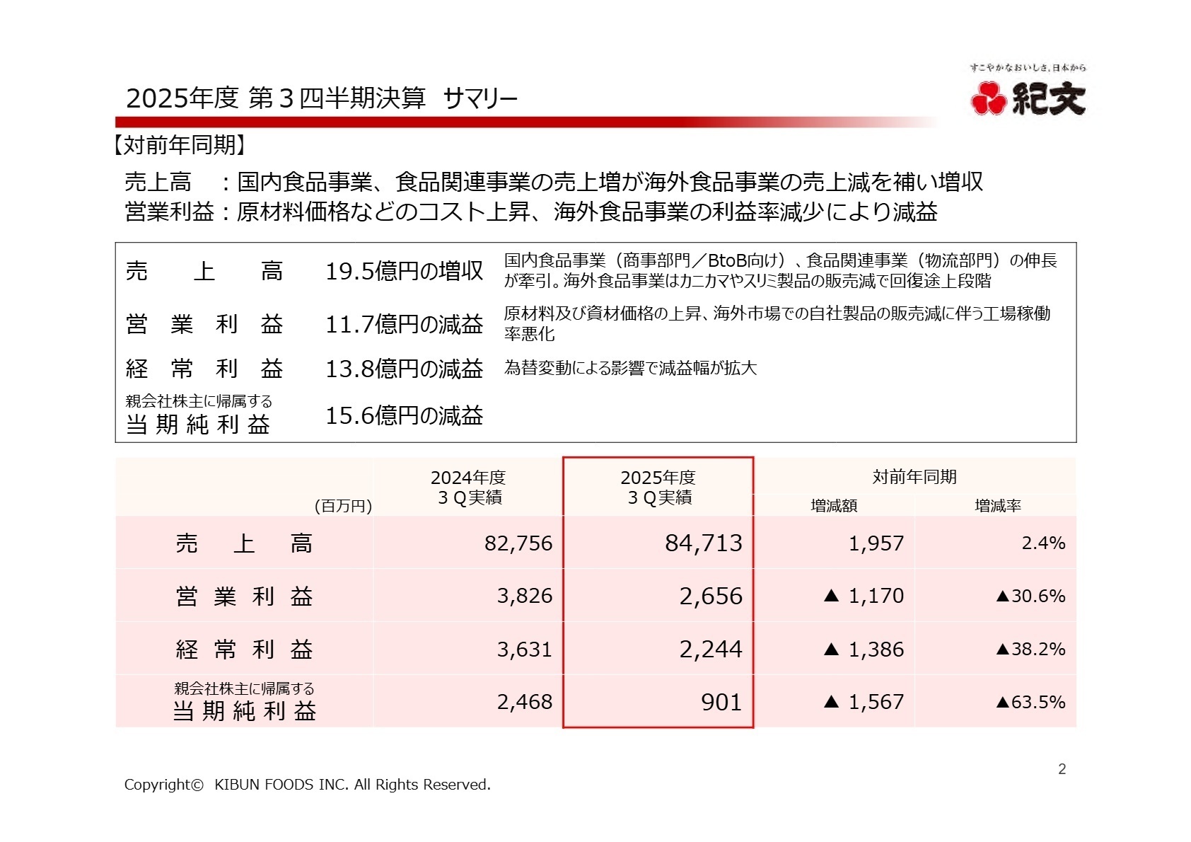 2025年度 第3四半期決算 サマリー