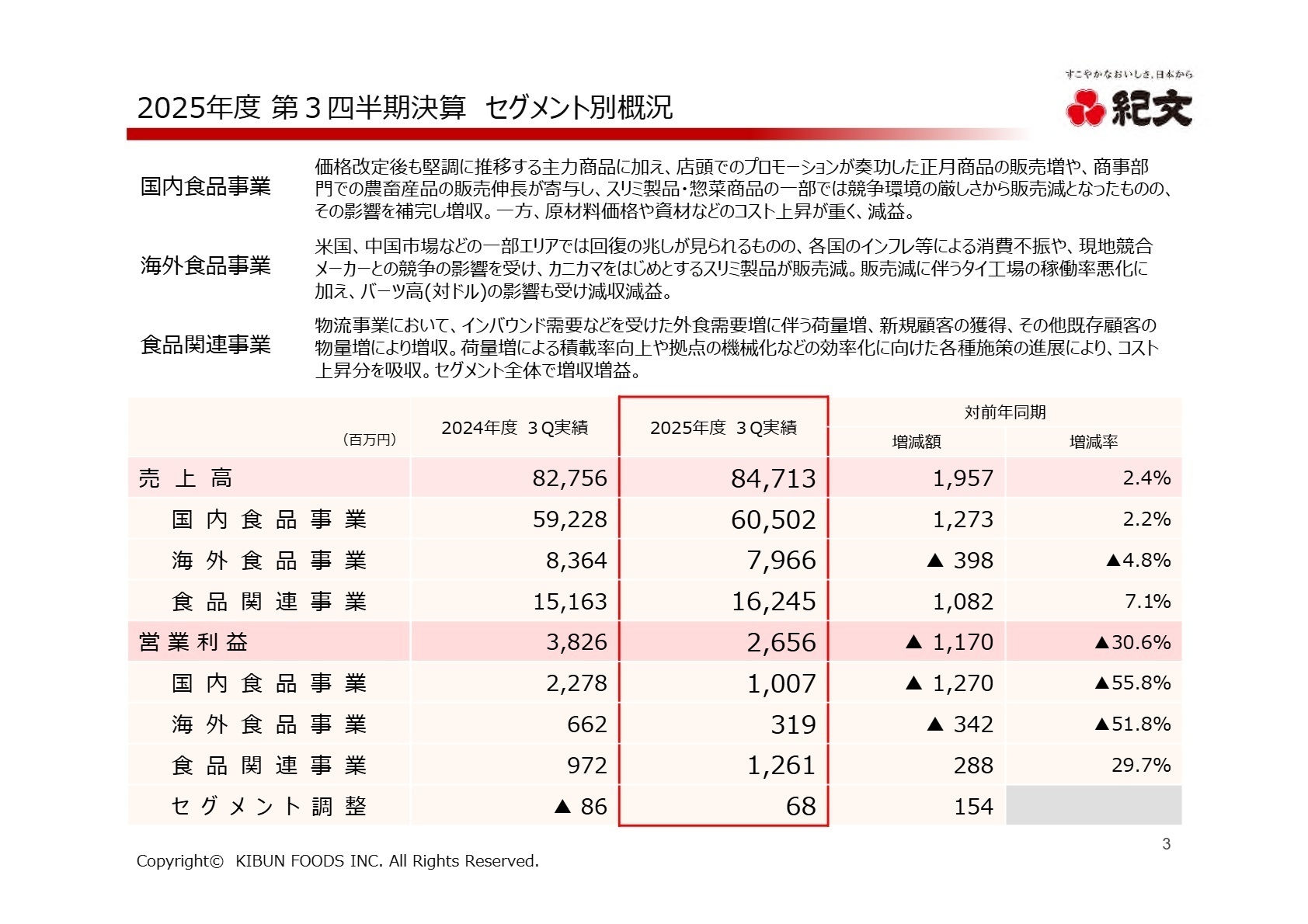 セグメント別概況