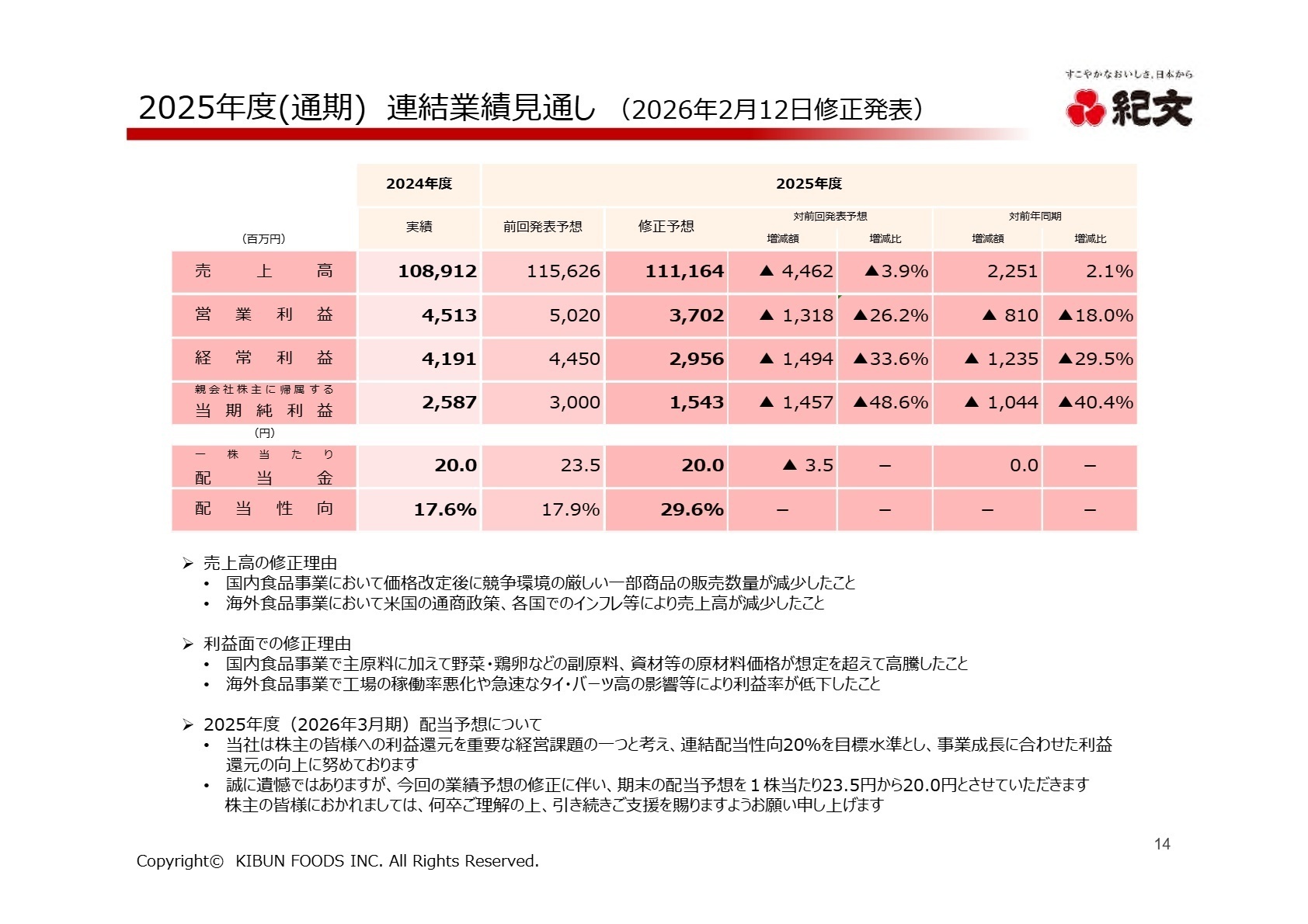 2025年度 連結業績見通し