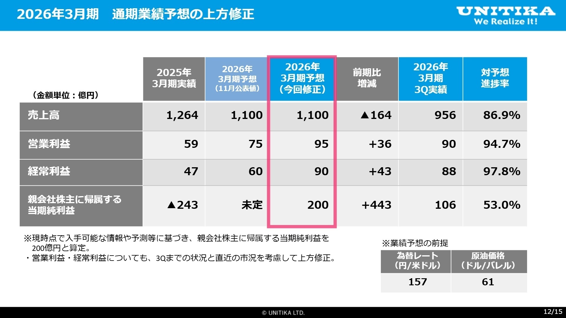 通期業績予想