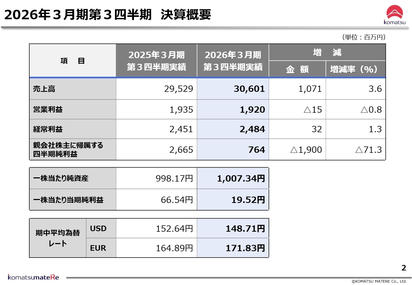 連結経営成績概要