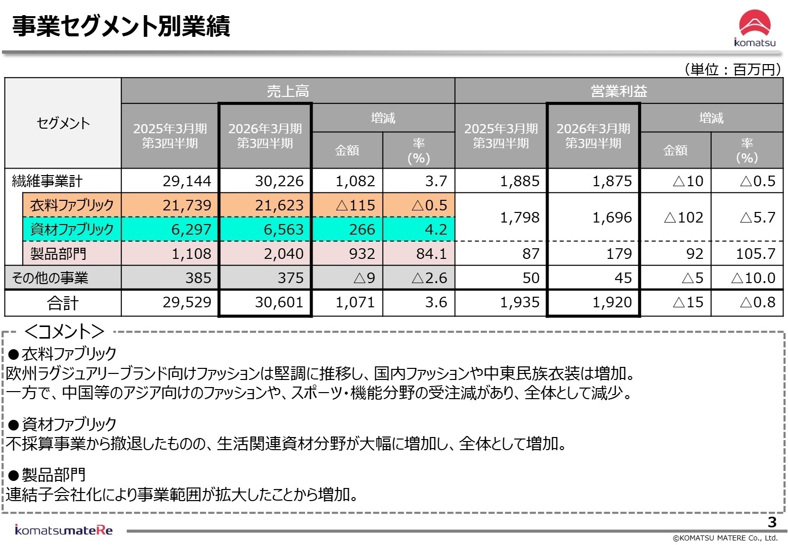 セグメント別業績