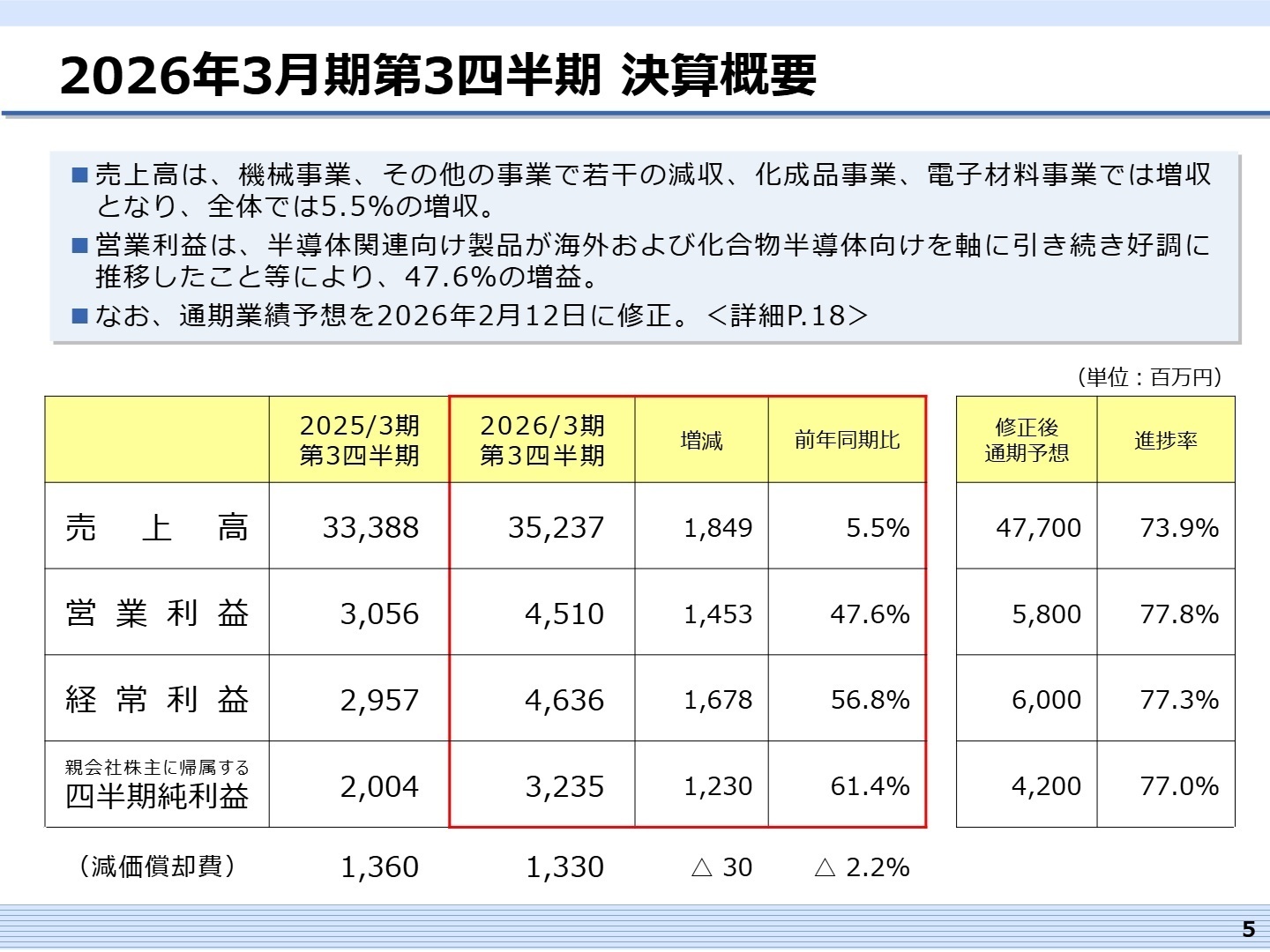 2026年3月期第3四半期 決算概要