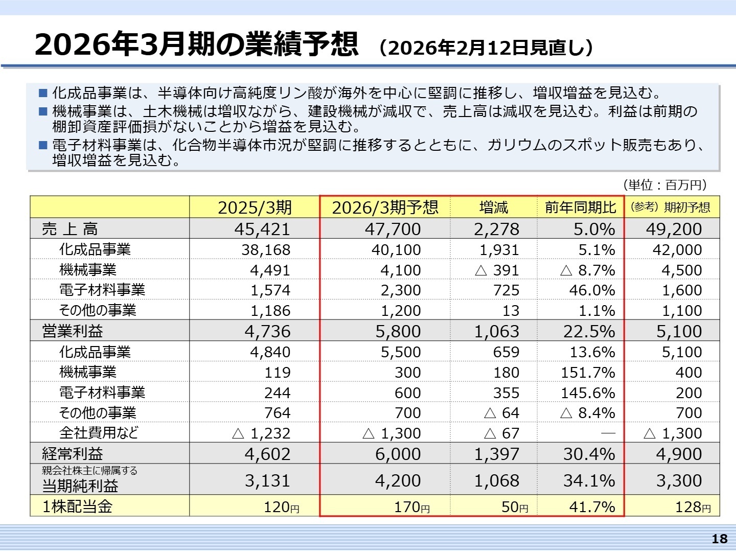 2026年3月期の業績予想