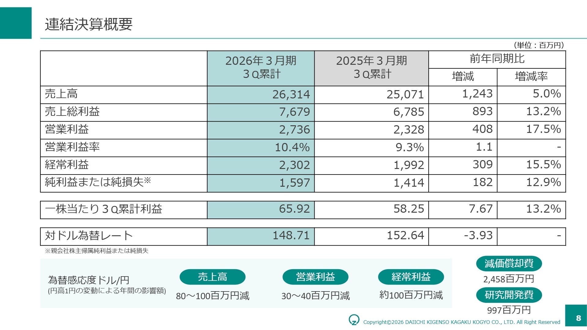 連結決算概要