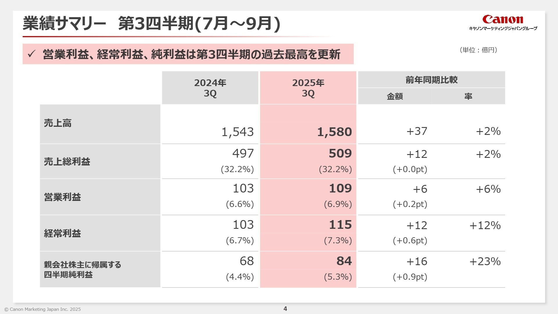 2025年度第3四半期 業績サマリー
