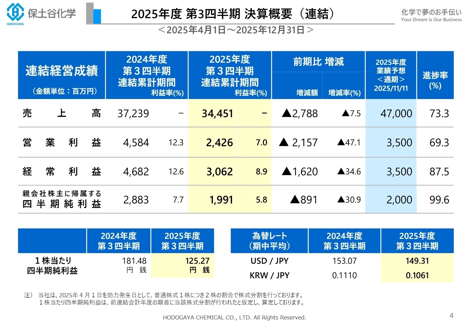 2025年度第3四半期 連結経営成績
