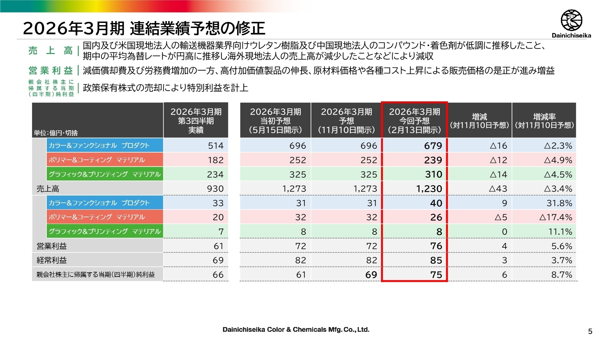 通期業績予想の修正要因
