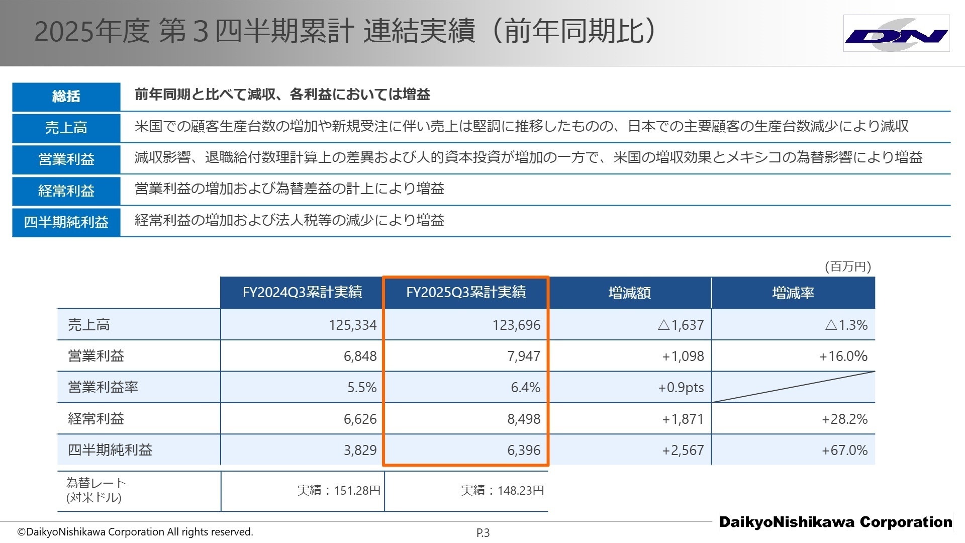 連結実績概要