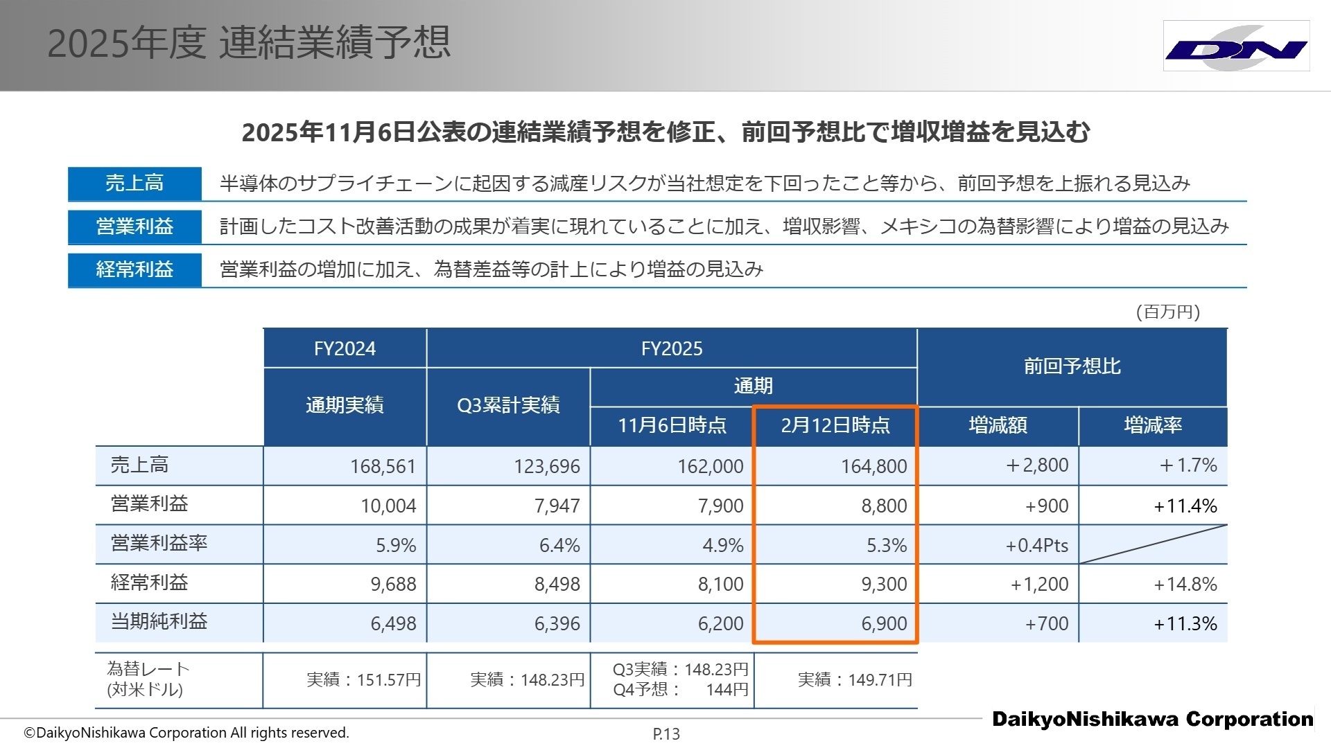 連結業績予想