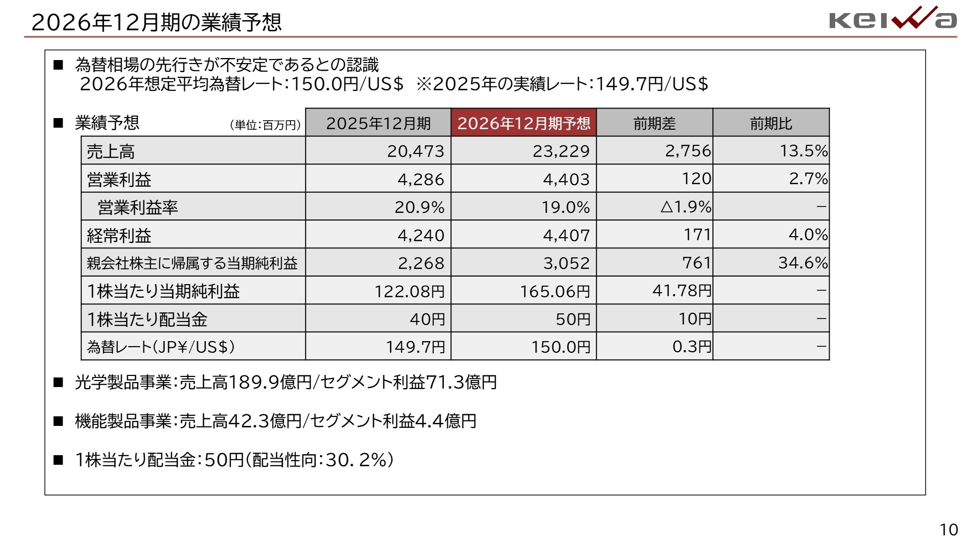 2026年12月期 業績予想