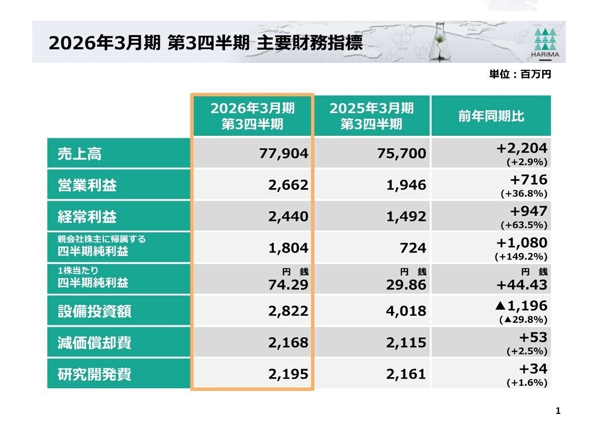 2026年3月期 第3四半期 主要財務指標