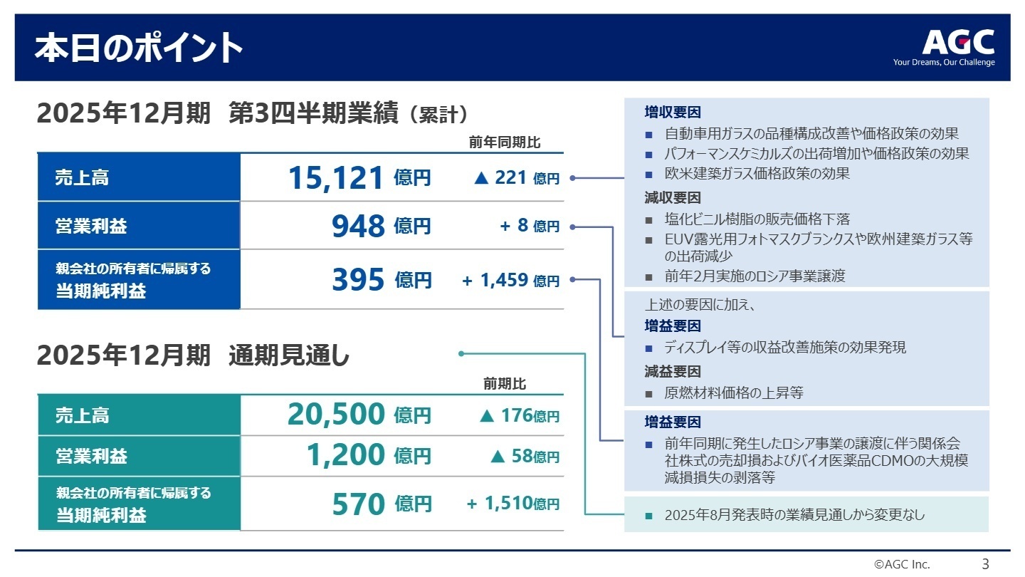 2025年12月期 第3四半期業績サマリー